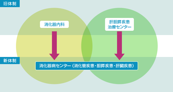 当センター紹介